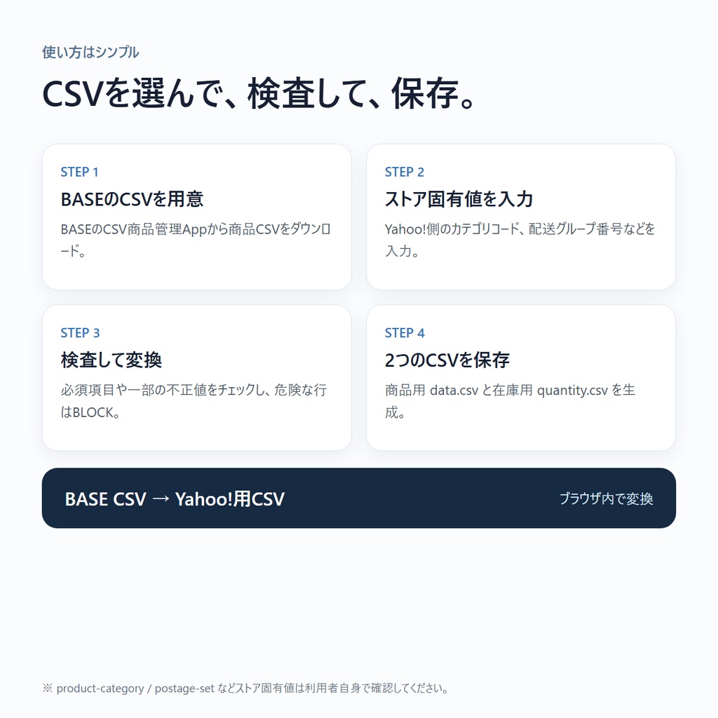 BASE→Yahoo!ショッピング CSV変換ツール|新品・通常商品向け|商品・在庫データを自動作成