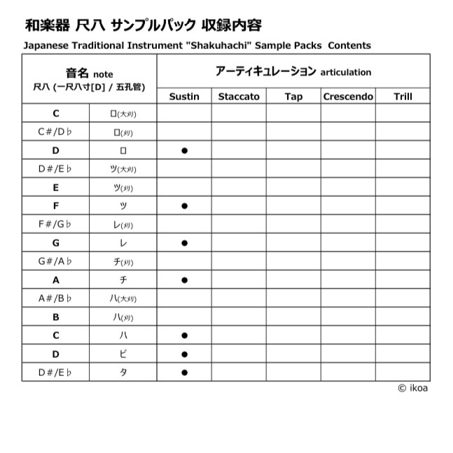 和楽器 尺八 サンプルパック (スタンダード) ※作例あり