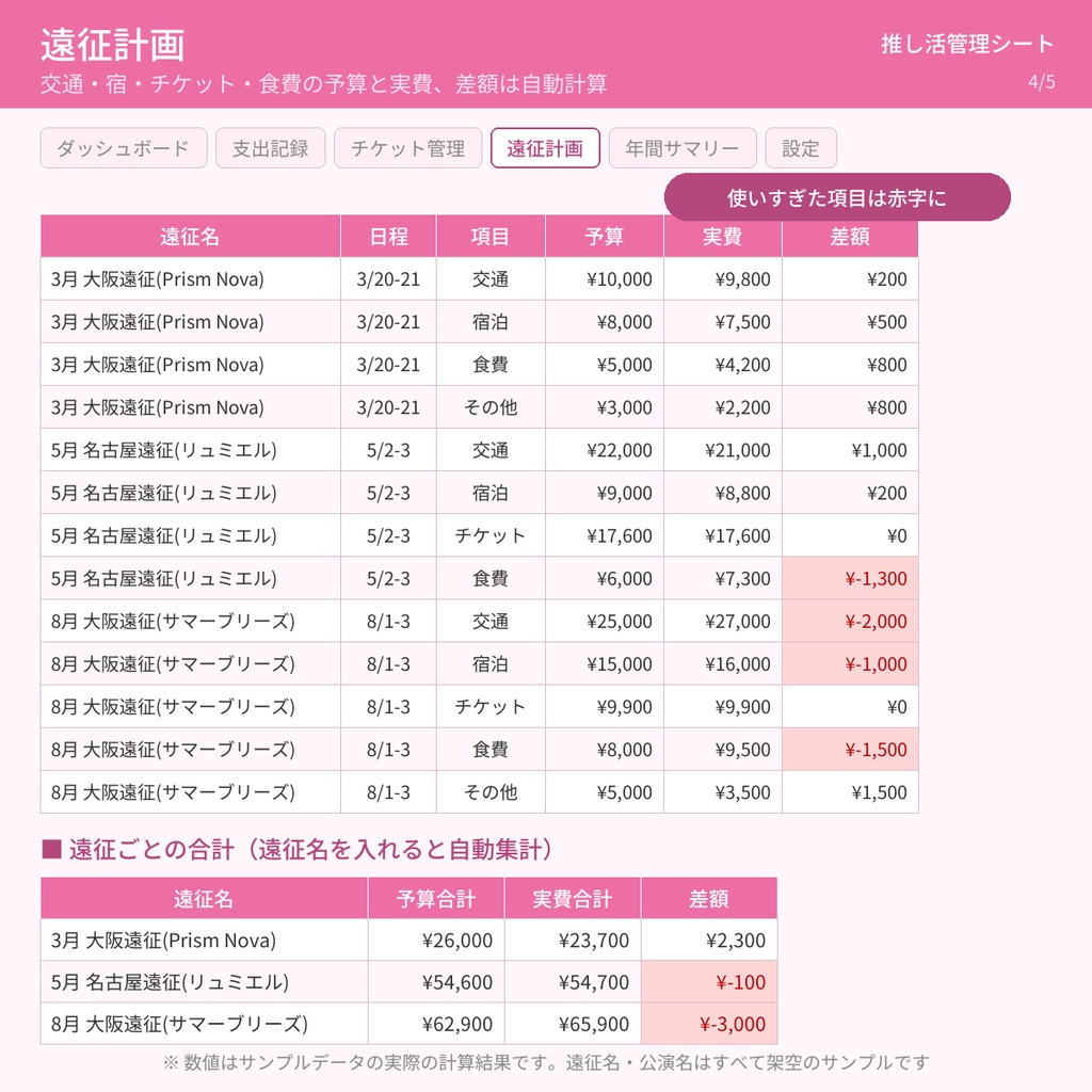 推し活管理シート|お金・チケット・遠征をこれ1つで|家計簿・当落色分け・遠征費・年間自動グラフ【Excel/Googleスプレッドシート対応】