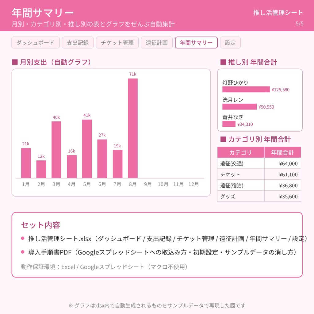 推し活管理シート|お金・チケット・遠征をこれ1つで|家計簿・当落色分け・遠征費・年間自動グラフ【Excel/Googleスプレッドシート対応】