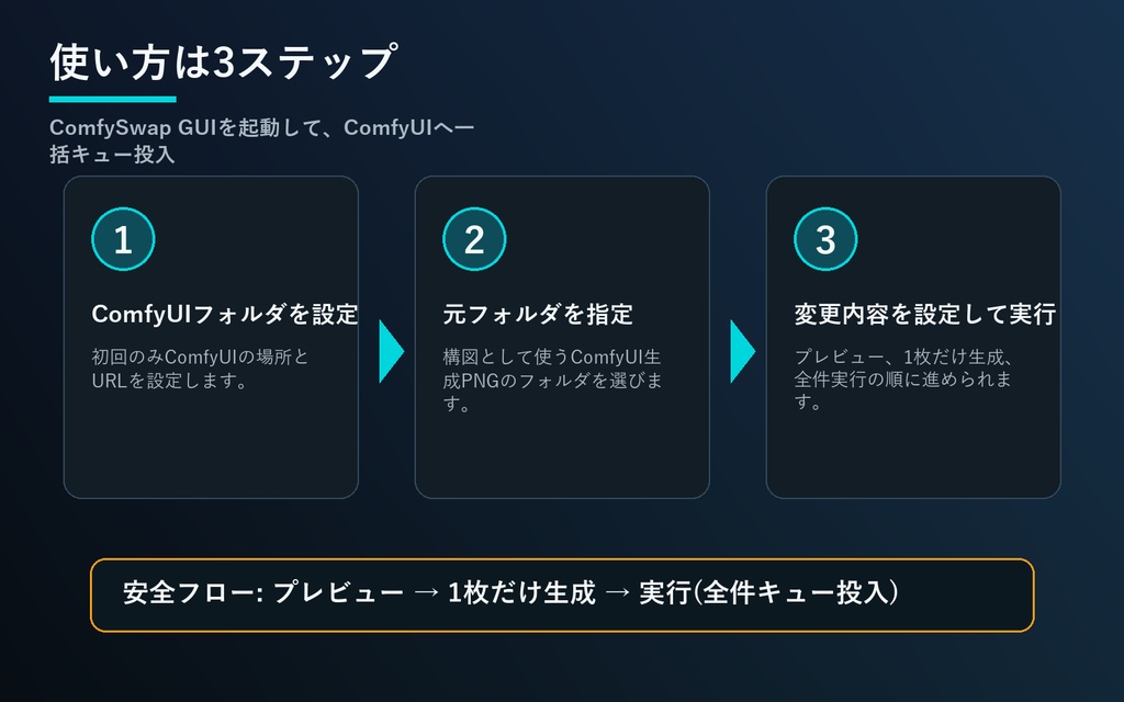 ComfyUI 【キャラ】【モデル】【プロンプト】を一括で差し替え! GUIComfySwapGUI