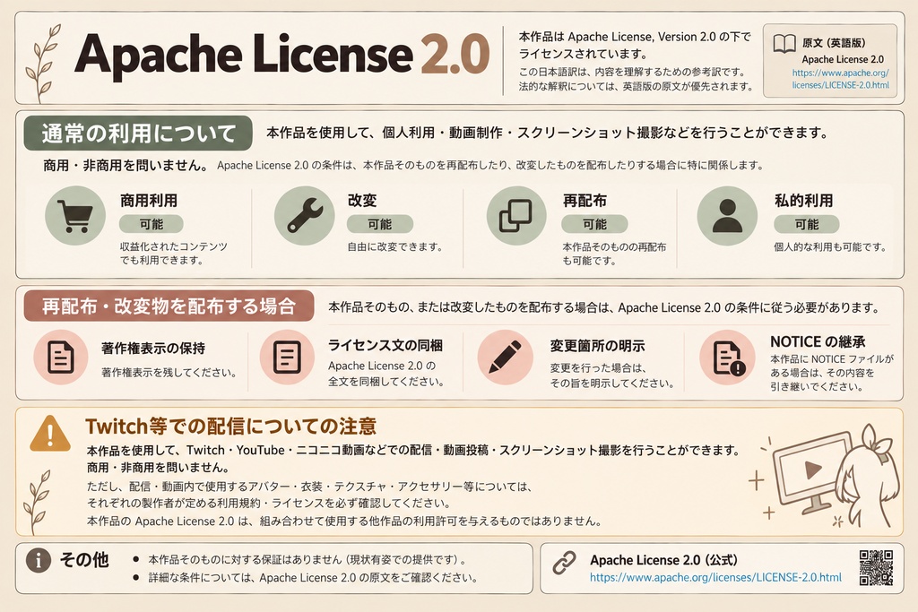 【無料】VRCast - VRChatアバターを簡単にOBSへ取り込めるソフト