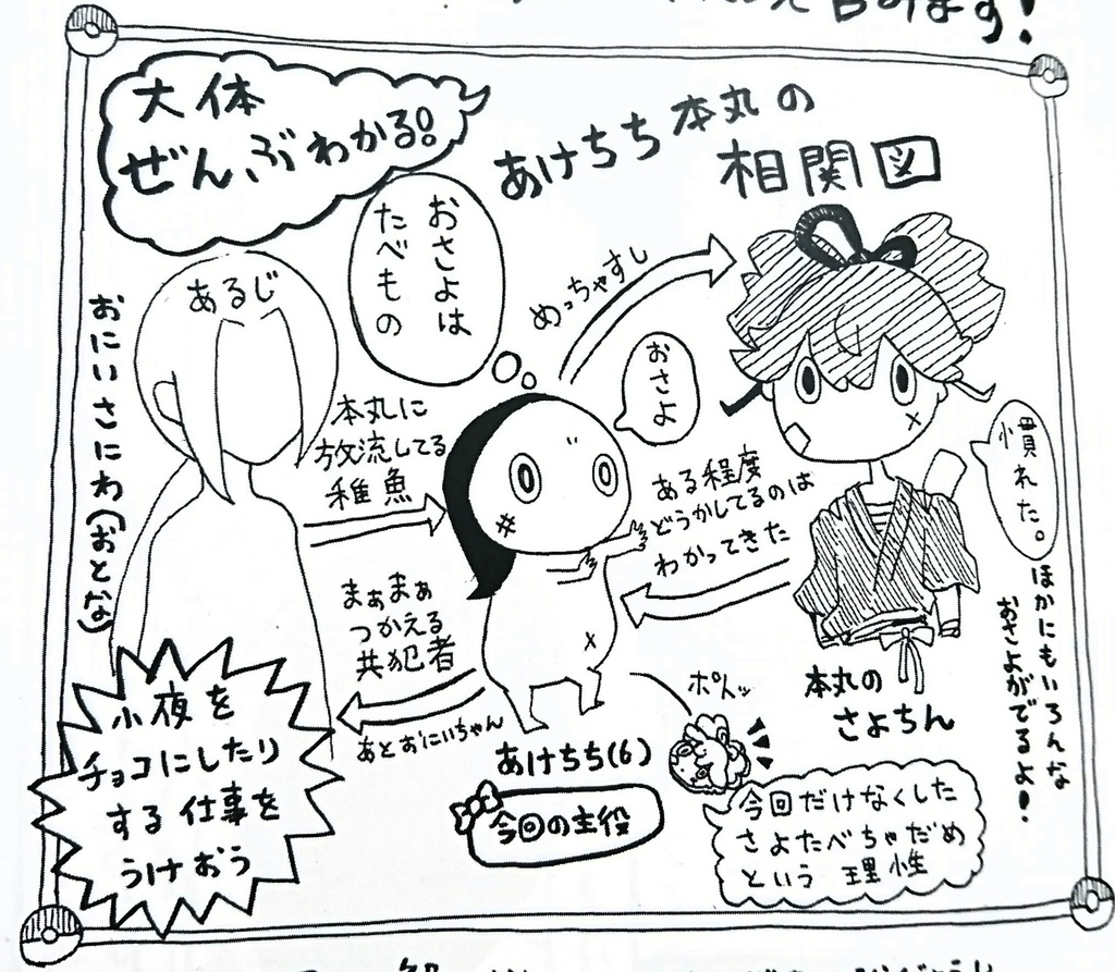 たべそうで たべれない でも 少したべる さよちん