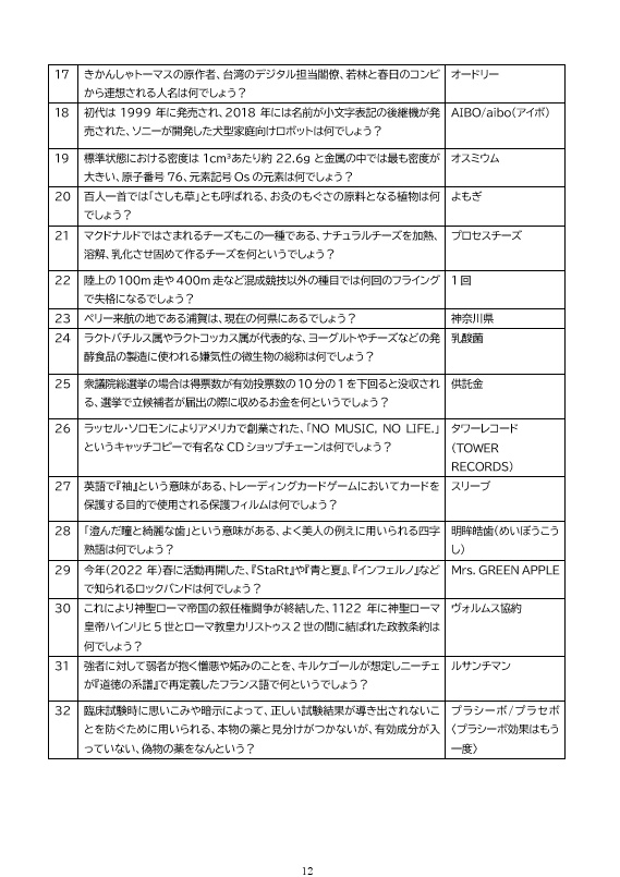 【電子書籍】QuarK71st 守山例会 使用問題集(Excel付き)