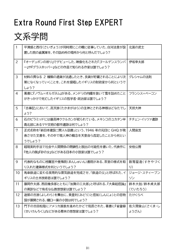 【電子書籍】QuarK71st 守山例会 使用問題集(Excel付き)