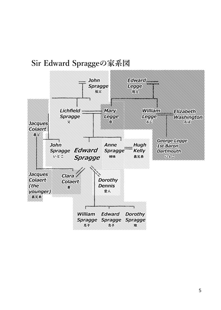 エドワード・スプラッグ提督をもっと知りたい!