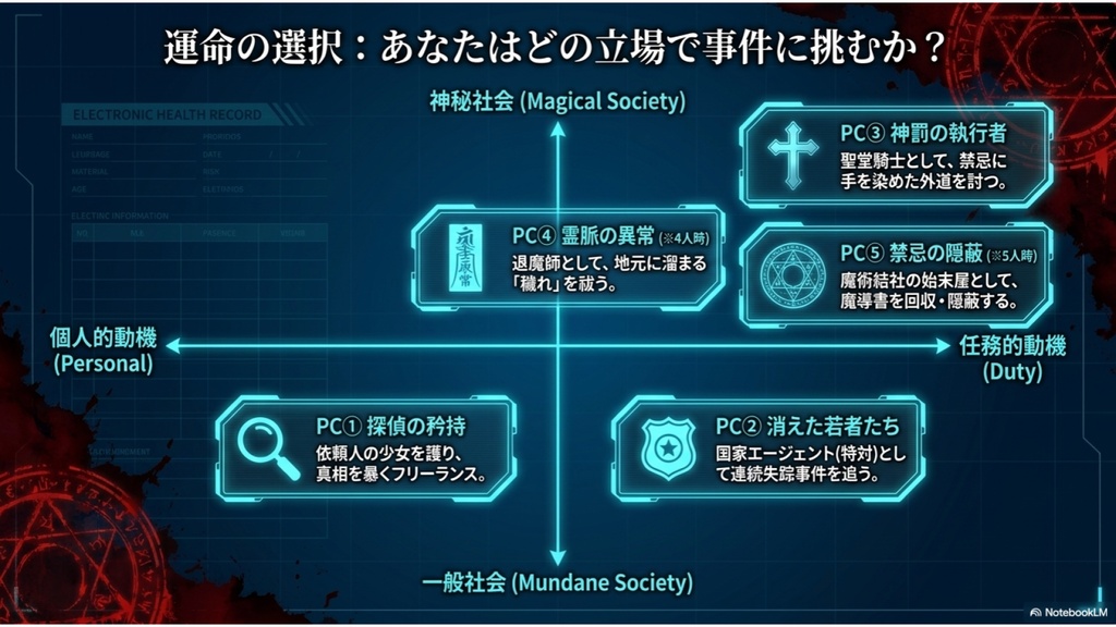 神我狩シナリオ『妄執の蘇生病院』体験版