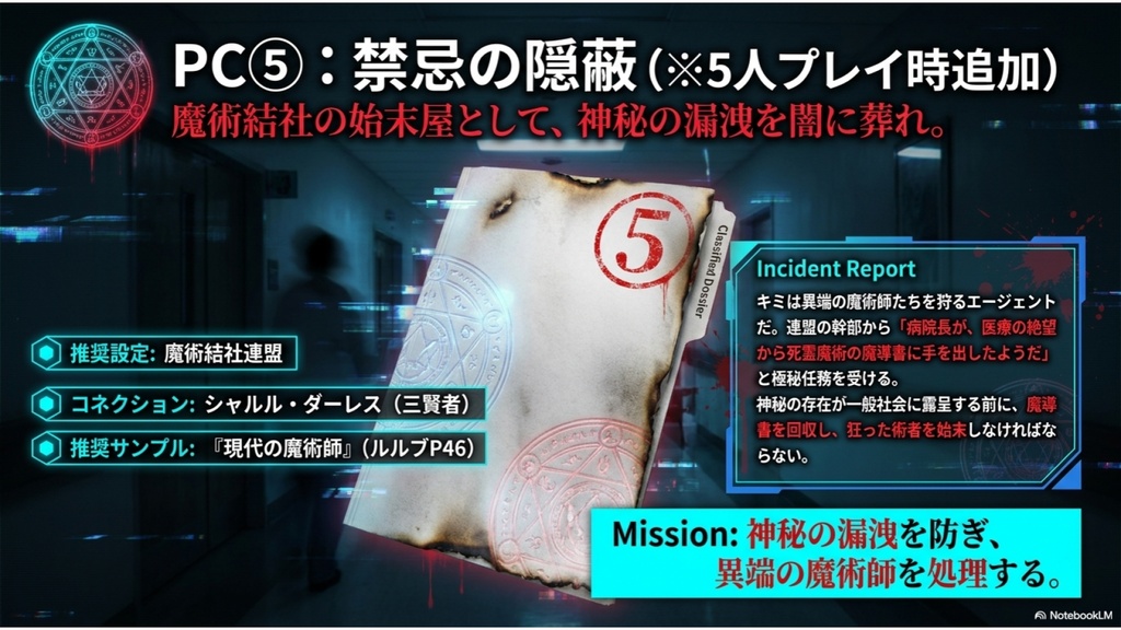 神我狩 シナリオ『妄執の蘇生病棟』【SPLL:E243006】