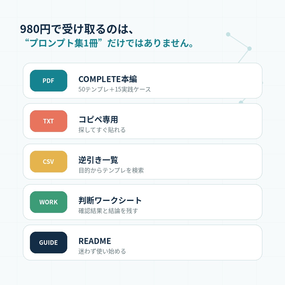AI生活整理アシスタント COMPLETE|買い物・旅行・家計・時間管理を「決めやすくする」50のAIテンプレート
