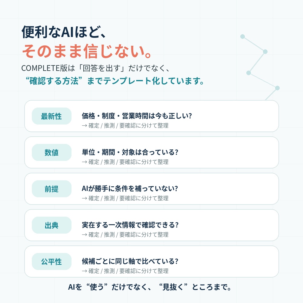 AI生活整理アシスタント MINI|迷う時間を、決める時間へ。無料・9分体験