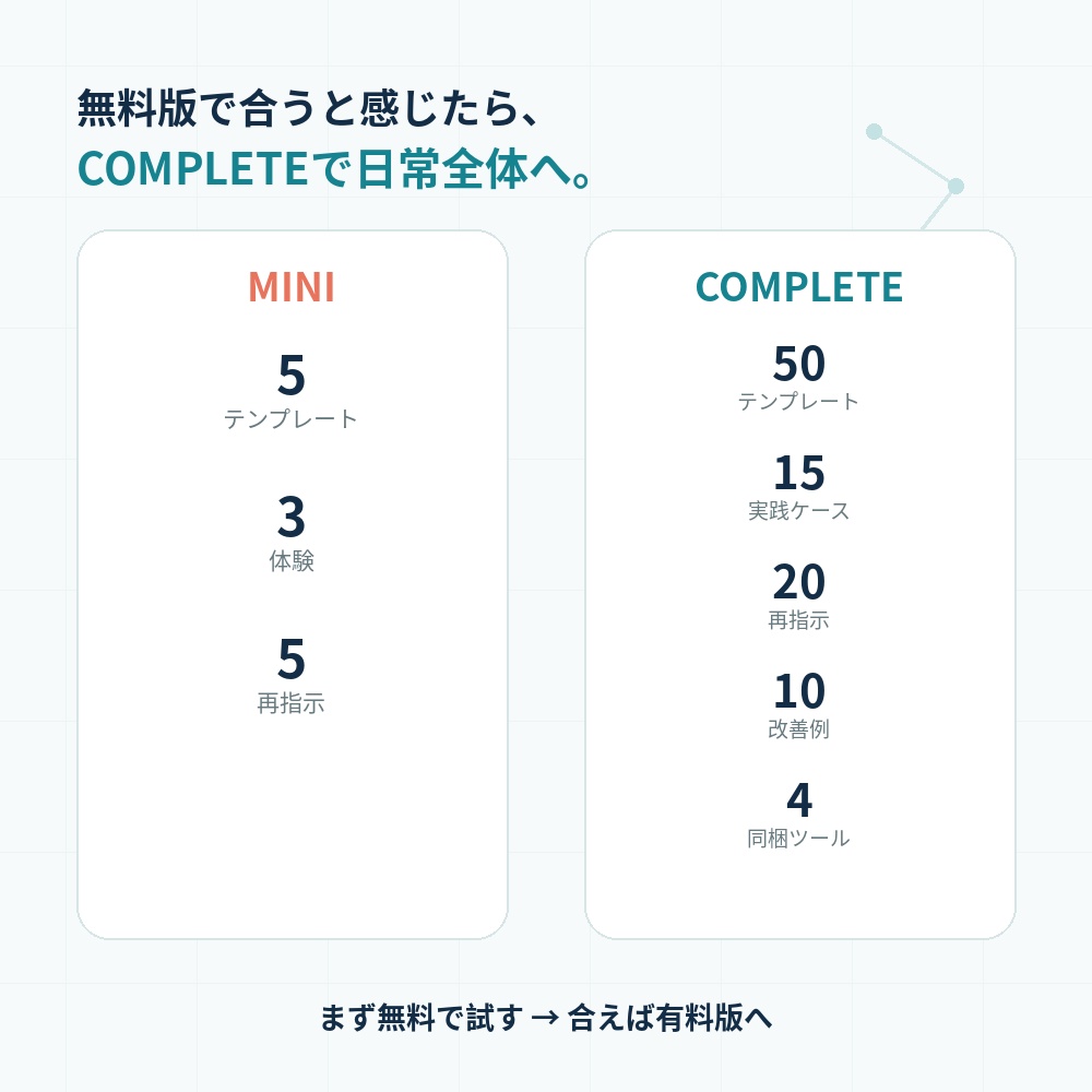 AI生活整理アシスタント MINI|迷う時間を、決める時間へ。無料・9分体験
