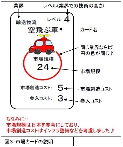 新説『市場創造V2仕様』(送料込み)