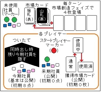 新説『市場創造V2仕様』(送料込み)