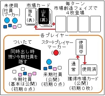 新説『市場創造V1仕様』(送料込み)