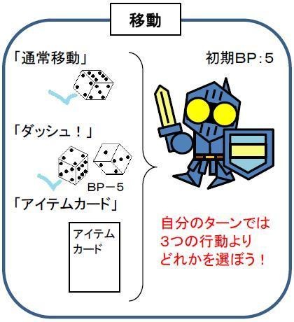 復活!『すごろくダンジョン!1』(送料込み)