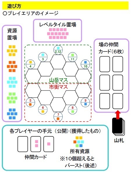 『トップギルド』(送料込み)