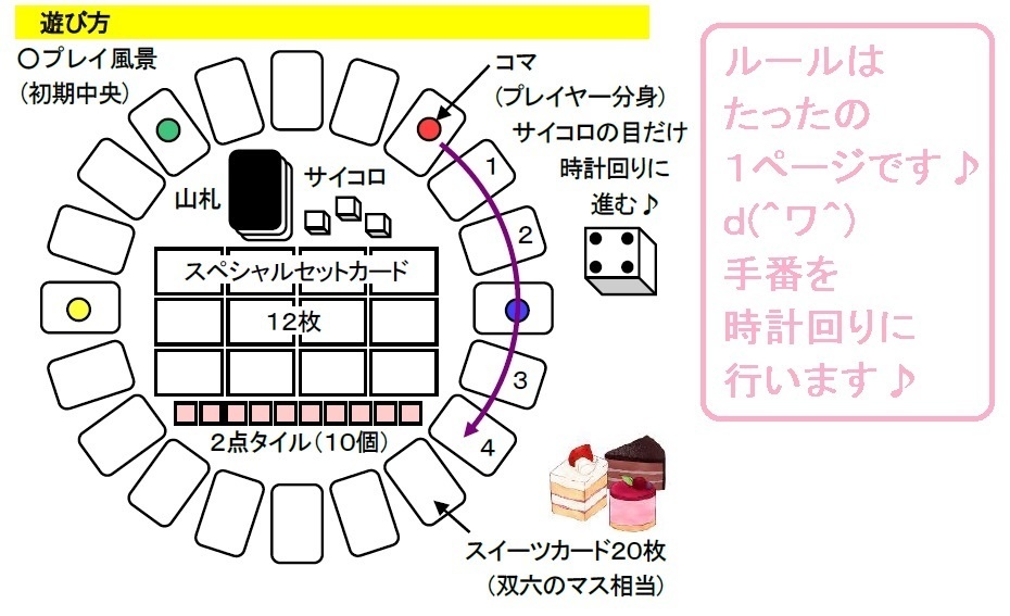 『スイーツバイキング』(送料込み)