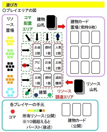 『近未来都市建設』(送料込み)