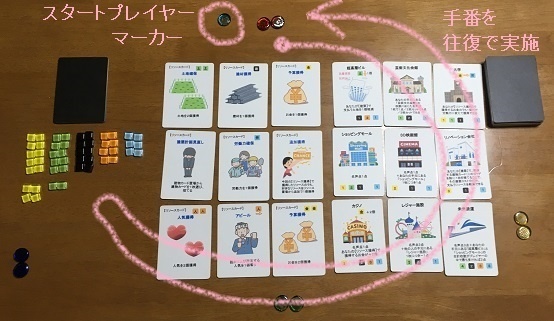 『近未来都市建設』(送料込み)