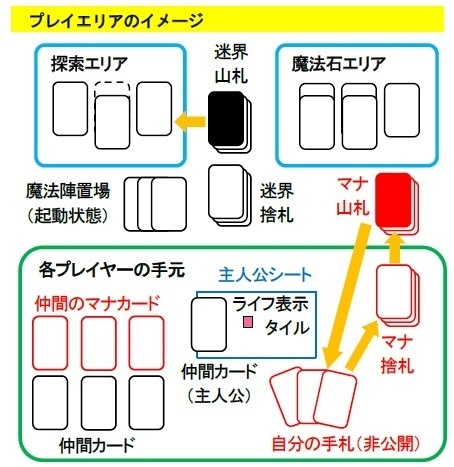 『迷界クエスト』(送料込み)