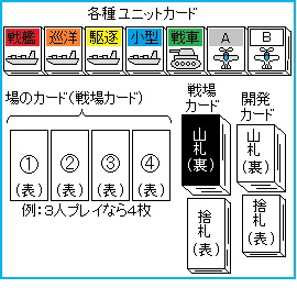 『ミリタリー開発大戦改』(送料込み)(黄色サイコロ)