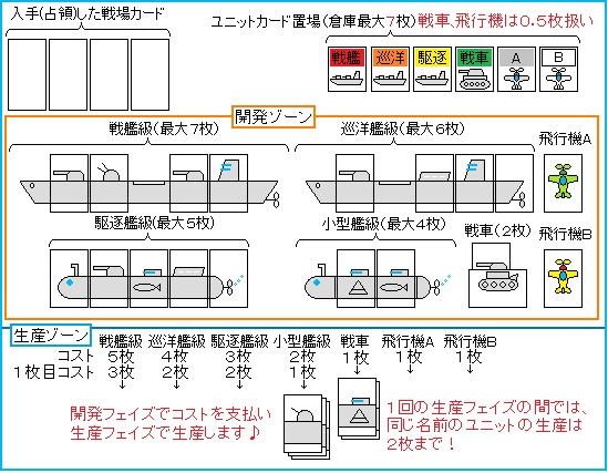 『ミリタリー開発大戦改』(送料込み)(黄色サイコロ)