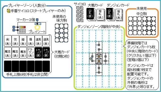 『ダンジョン大戦』(送料込み)