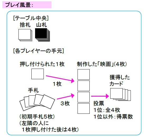 『巨匠ハッピーエンド監督』(送料込)