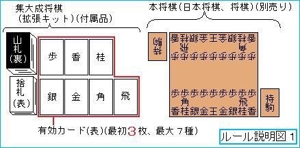集大成将棋2019【第4弾】(送料込み)