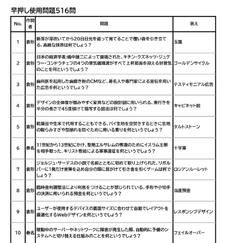 【クイズ問題集】『三点透視図法』