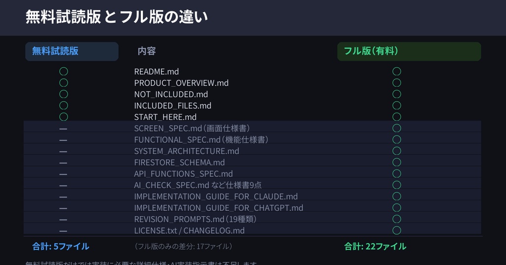 Xpost DCP 設計書+AI実装指示書セット v1.1.1