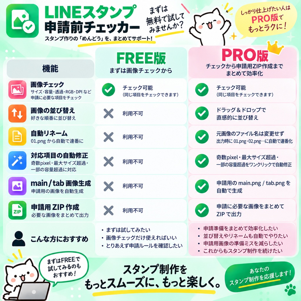 LINEスタンプ申請前チェッカー PRO v1.2.0