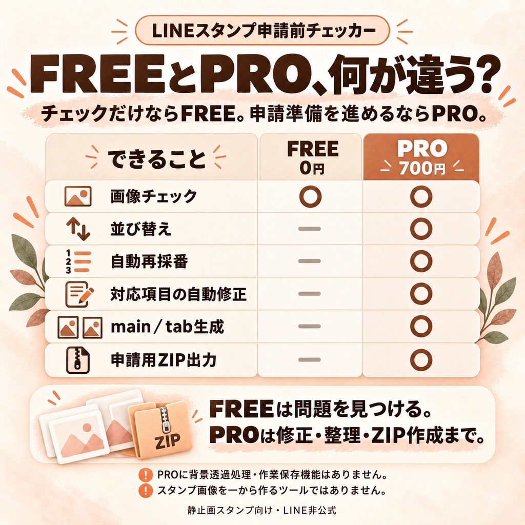 LINEスタンプ申請前チェッカー PRO v1.2.0