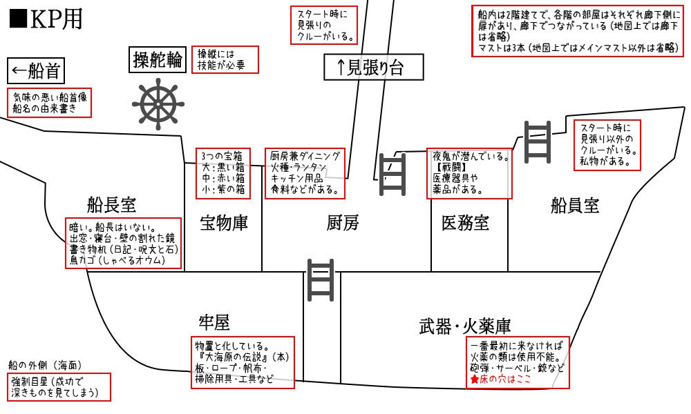 【CoCシナリオ】海賊船と大海原の悪魔