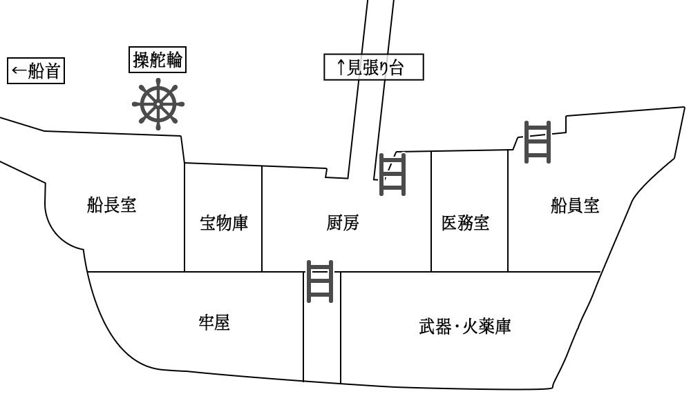 【CoCシナリオ】海賊船と大海原の悪魔