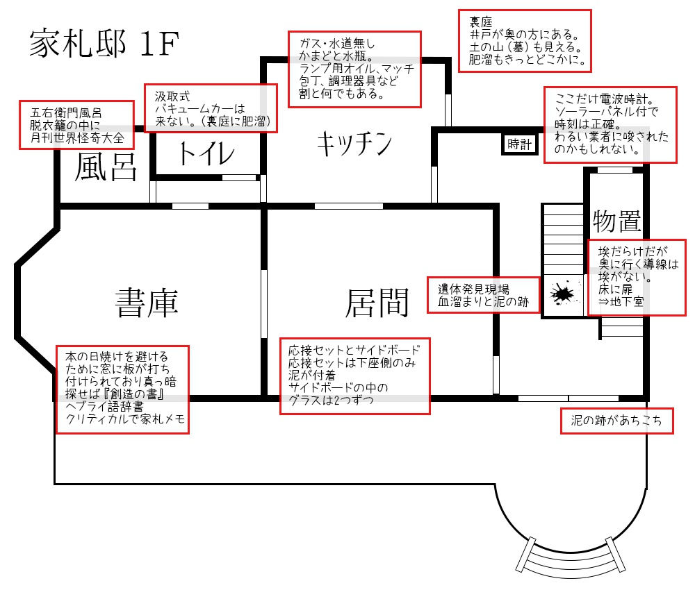 【CoCシナリオ】Swan Song