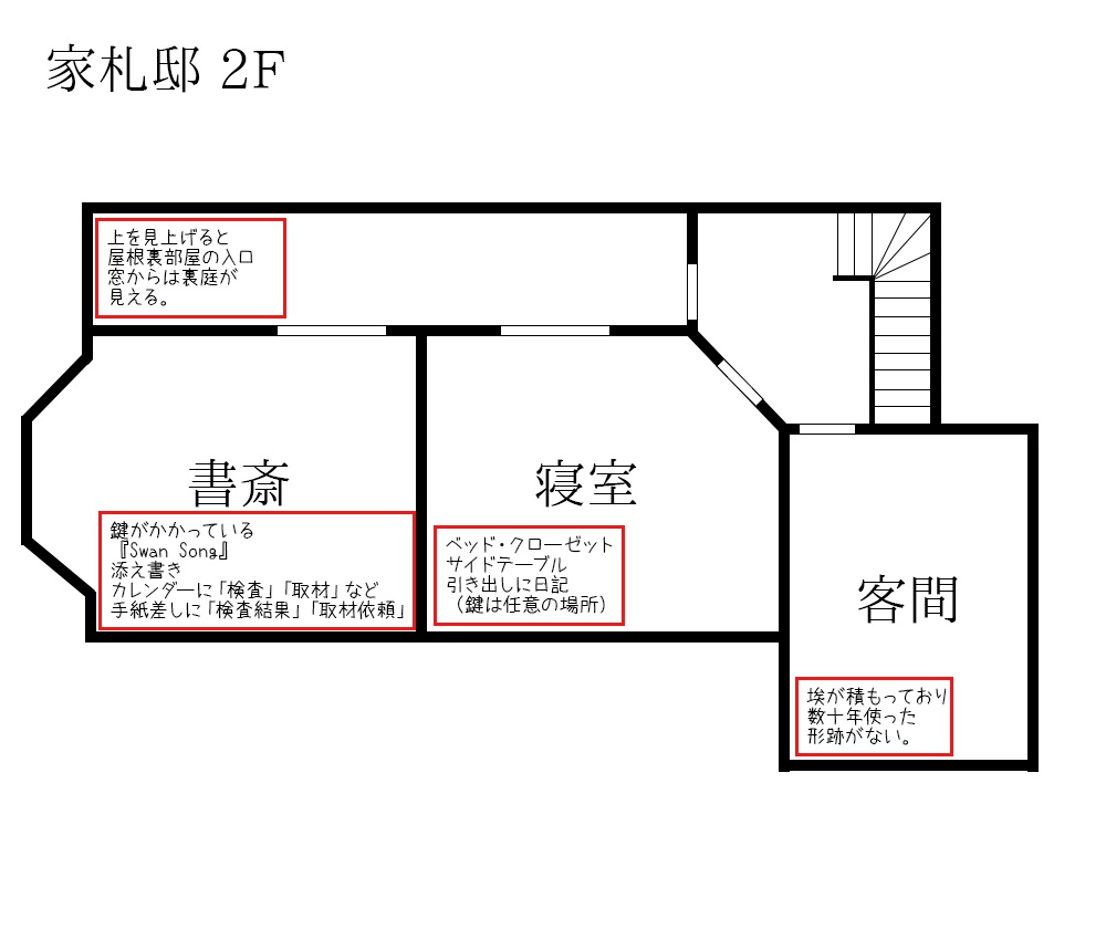【CoCシナリオ】Swan Song