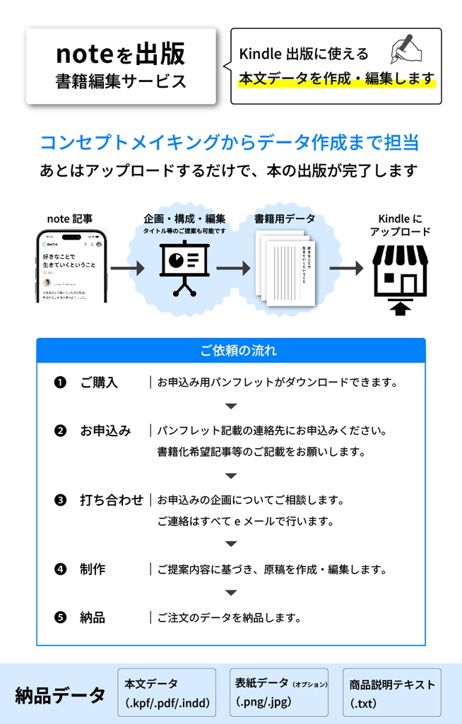 noteを出版|書籍編集サービス