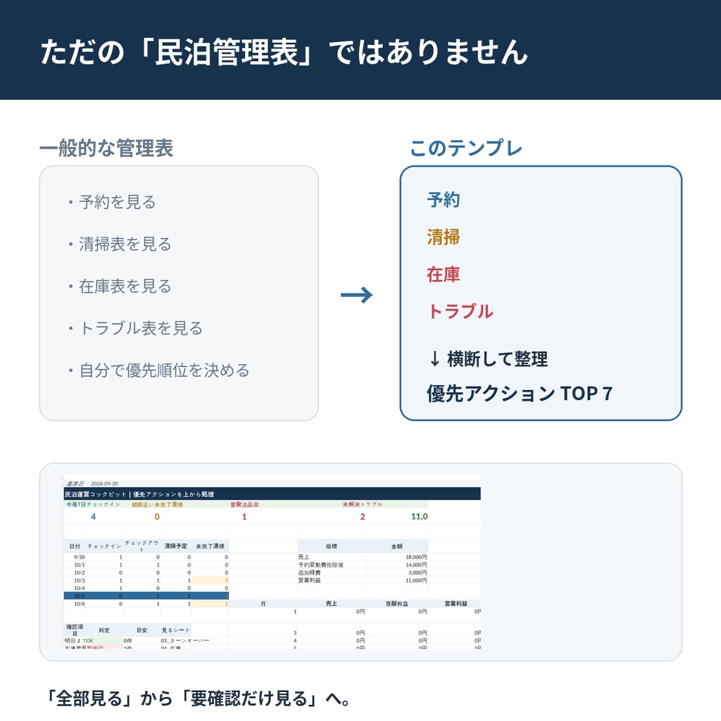 民泊 優先アクション・コックピット|1〜3室向け Excel運営テンプレート