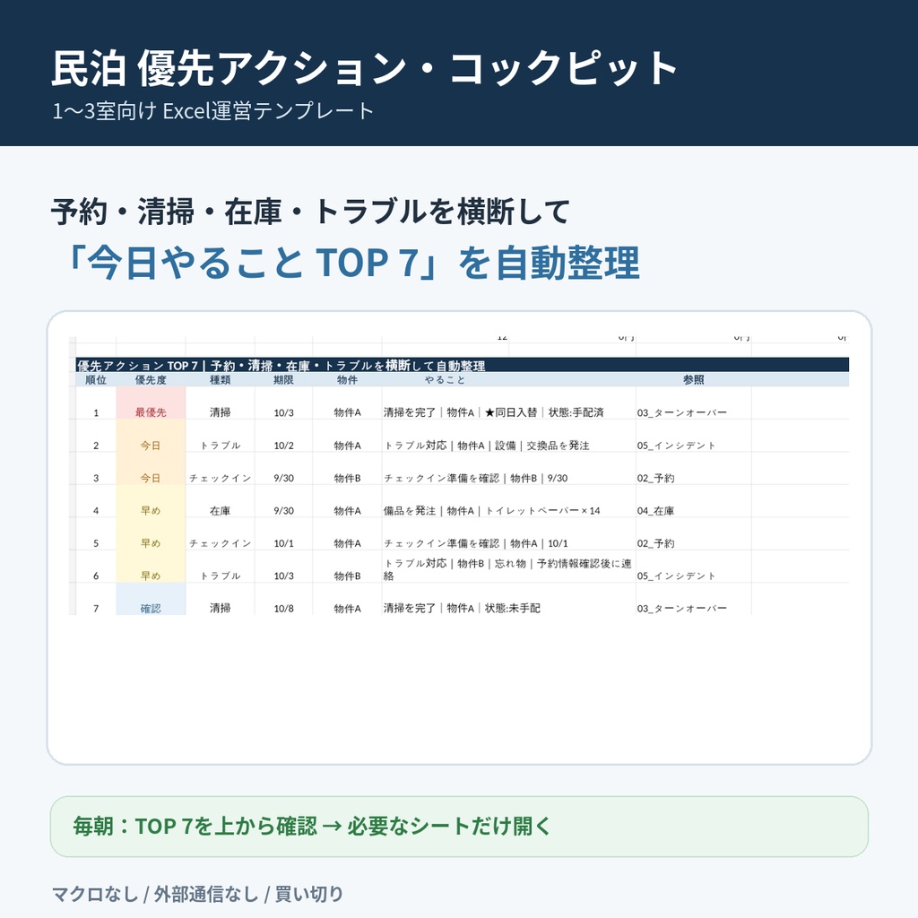 民泊 優先アクション・コックピット｜1〜3室向け Excel運営テンプレート