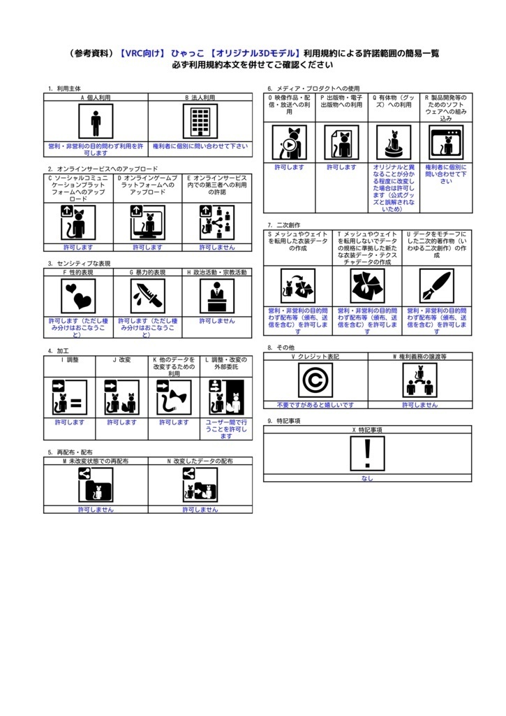 PC/Quest対応アバター『ひゃっこ』 - by Niyami