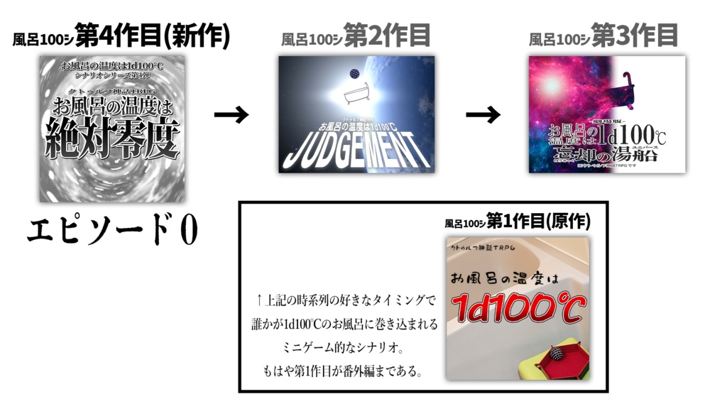 【クトゥルフ神話TRPG】お風呂の温度は絶対零度 SPLL:E187164