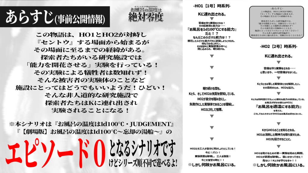 【クトゥルフ神話TRPG】お風呂の温度は絶対零度 SPLL:E187164