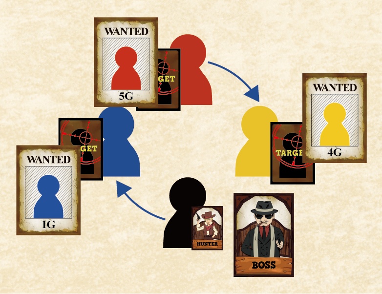 BOUNTY FIGHTERS ~バウンティファイターズ~