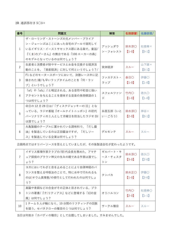 【Excelファイル付き】Doing nothing often leads to the very best something.