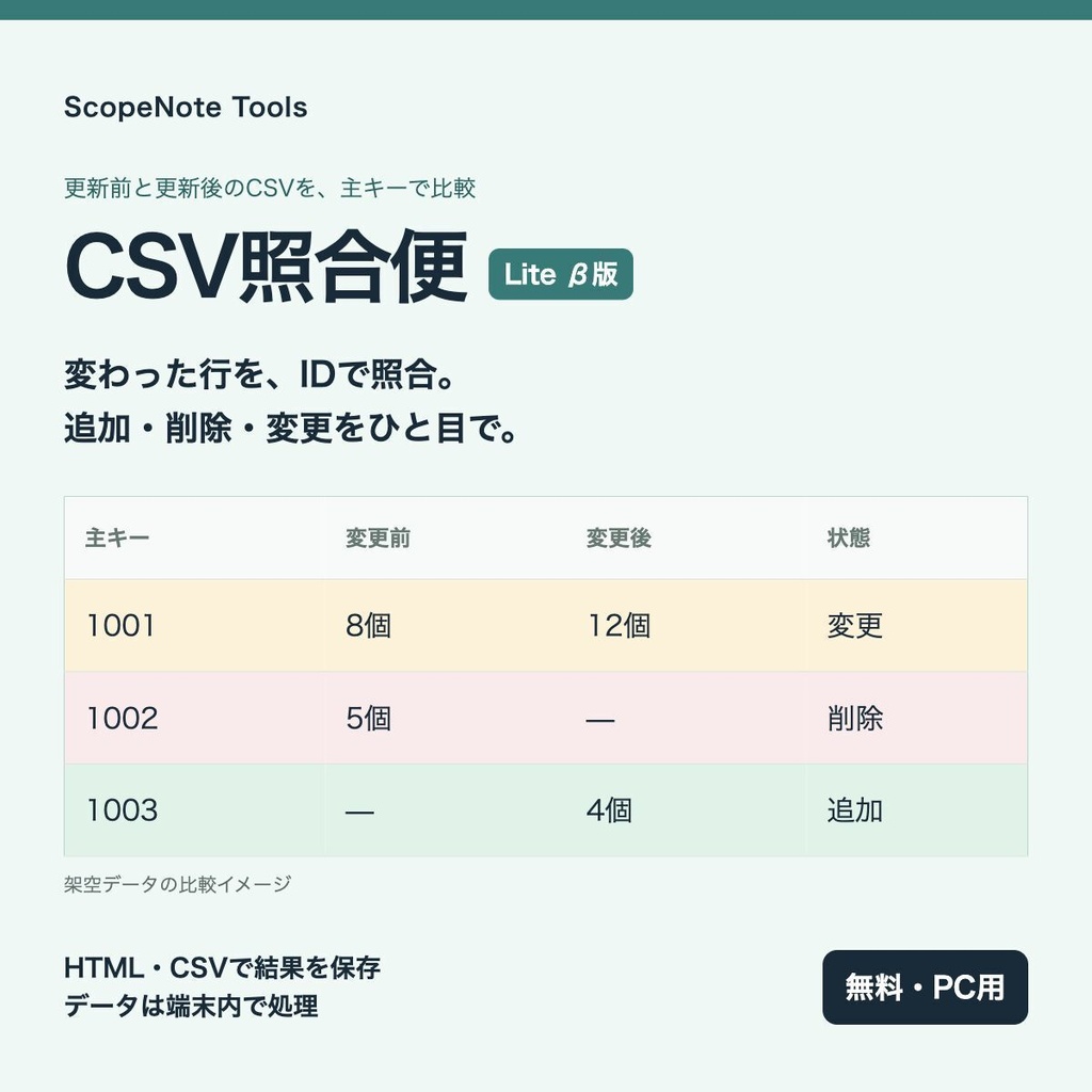 【無料】CSV照合便 Lite β版｜同じIDの追加・削除・変更を比較し、HTMLで共有