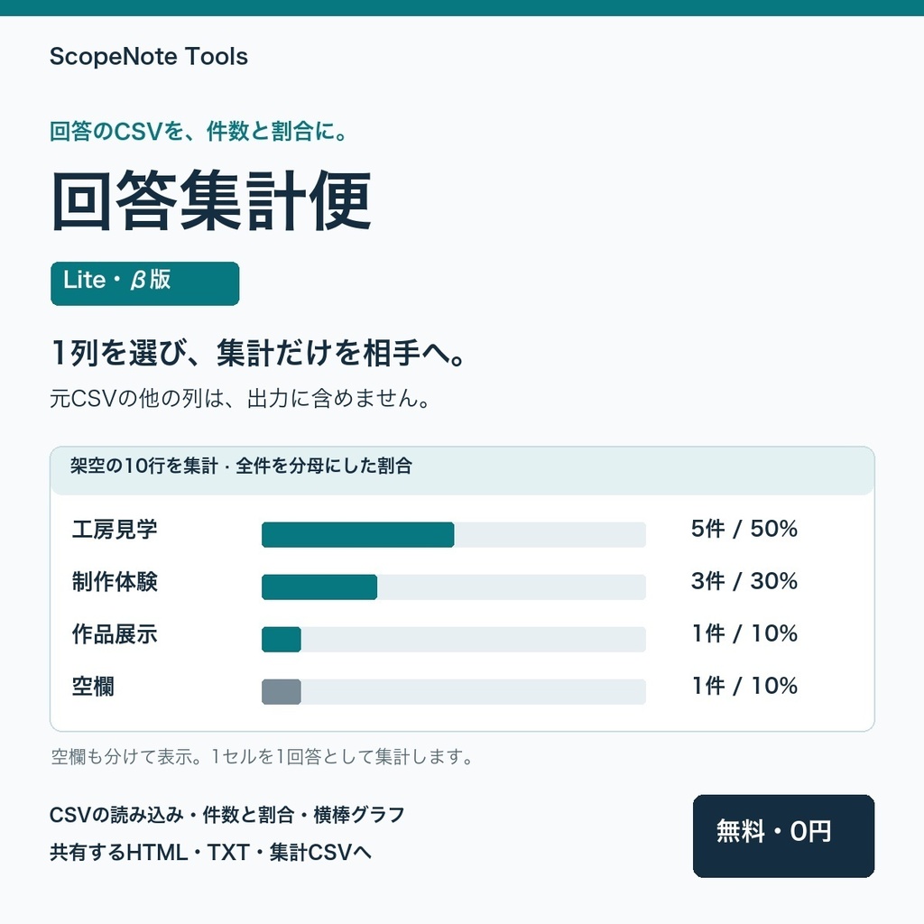 【無料】回答集計便 Lite β1.1｜CSVの1列を件数・割合のレポートに
