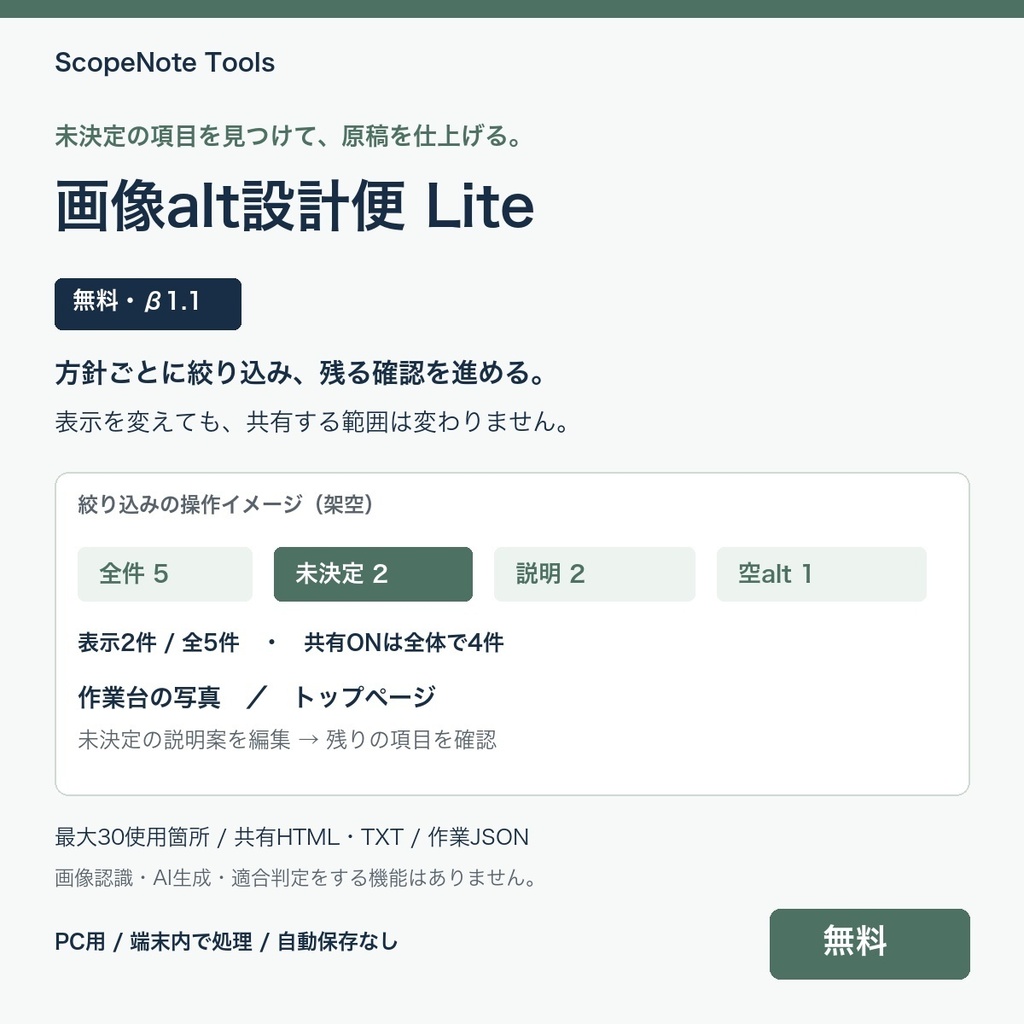 【無料】画像alt設計便 Lite β版 1.1｜説明を書く・空にする・未決定を、使用箇所ごとに整理