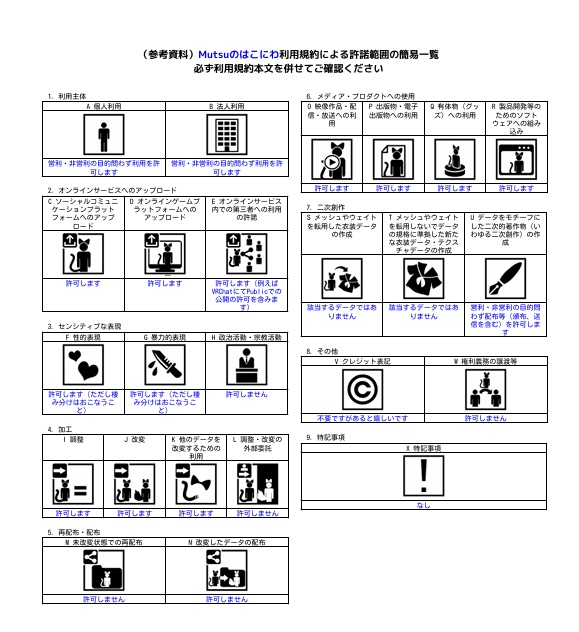 崩れ逝く手