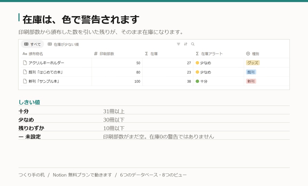 同人活動コックピット|締切逆算・在庫・収支が自動で出るNotionテンプレート